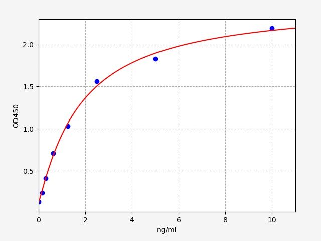 EH4045 Standard Curve Image