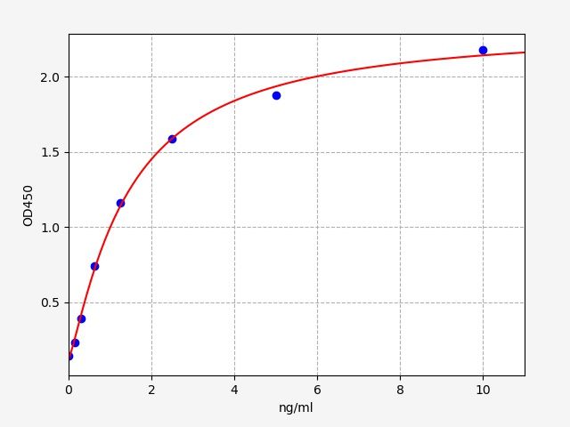 EH4066 Standard Curve Image