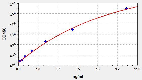 EH4114 Standard Curve Image