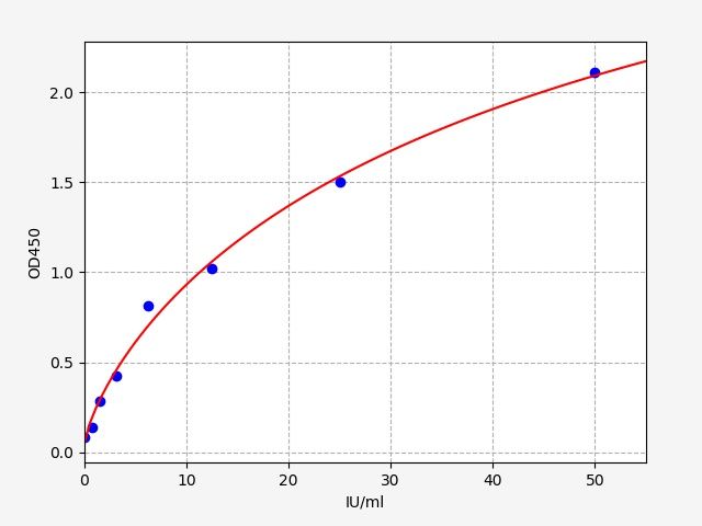 EH4171 Standard Curve Image