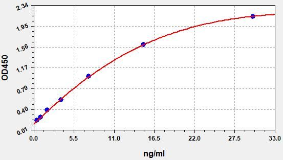 EH4172 Standard Curve Image