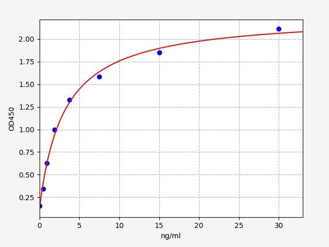 EH4206 Standard Curve Image