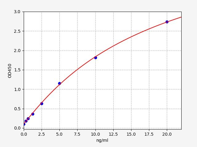 EH4207 Standard Curve Image