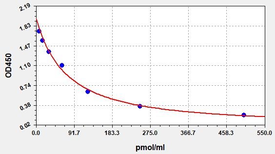 EH4214 Standard Curve Image