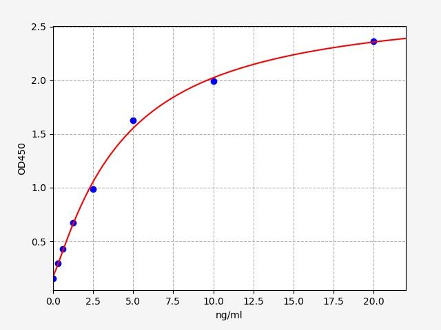 EH4222 Standard Curve Image