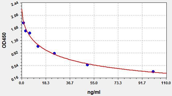 EH4235 Standard Curve Image