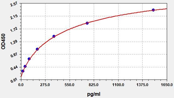 EH4240 Standard Curve Image