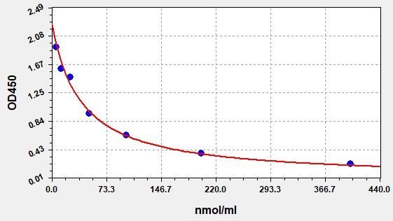 EH4250 Standard Curve Image