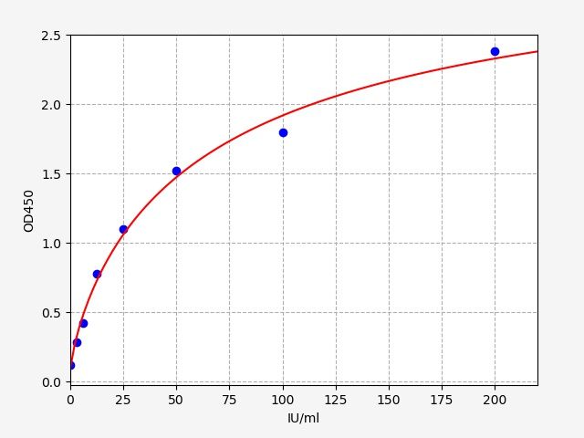 EH4269 Standard Curve Image