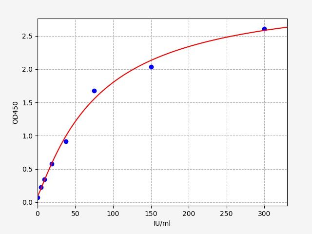 EH4270 Standard Curve Image