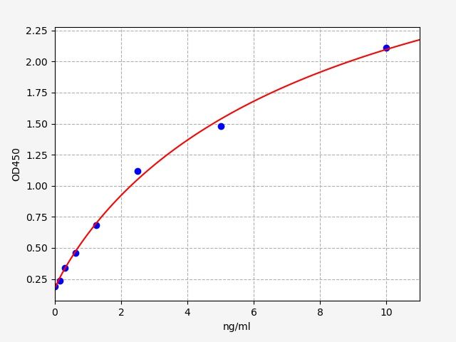 EH4311 Standard Curve Image