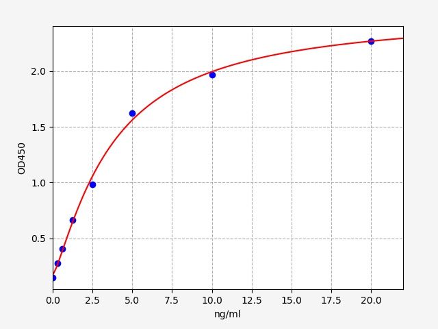 EH4329 Standard Curve Image