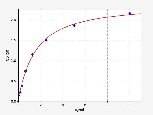 EH4334 Standard Curve Image