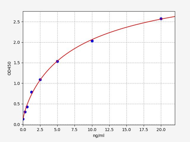 EH4339 Standard Curve Image