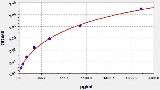 EH4351 Standard Curve Image