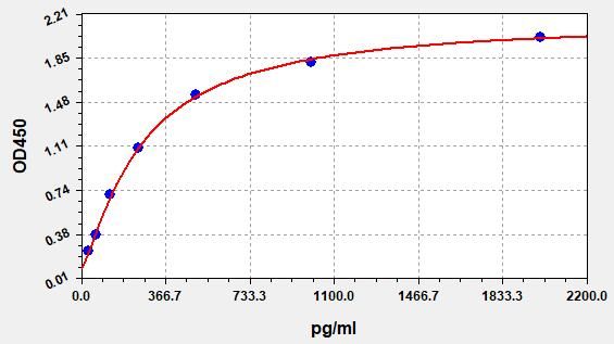 EH4354 Standard Curve Image