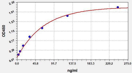 EH4397 Standard Curve Image