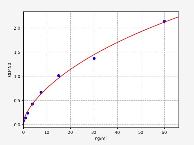 EH4436 Standard Curve Image