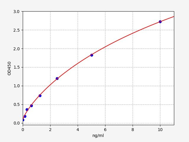 EH4462 Standard Curve Image