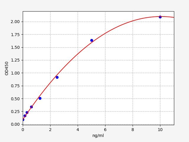 EH4475 Standard Curve Image