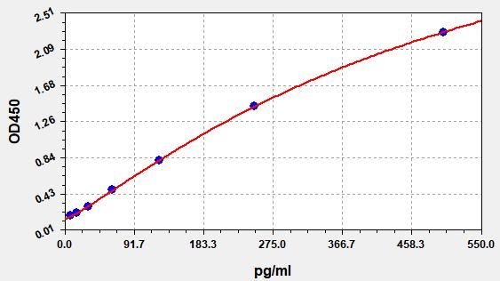 EH4701 Standard Curve Image