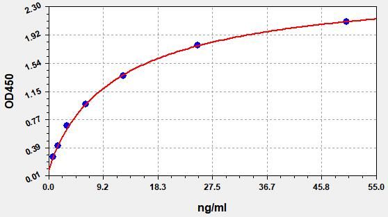 EH4706-1 Standard Curve Image