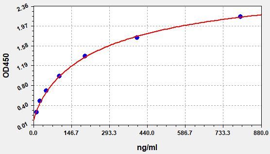 EH4763 Standard Curve Image