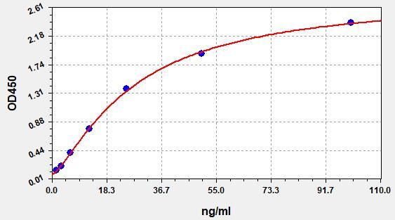 EH4858 Standard Curve Image