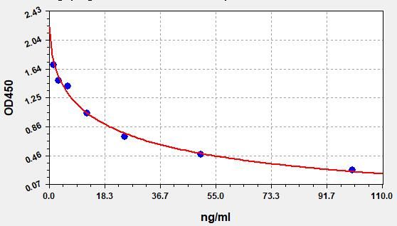 EH4913 Standard Curve Image