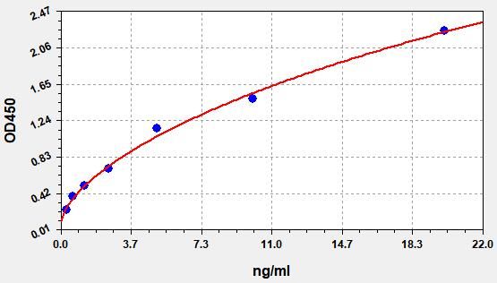 EH4917 Standard Curve Image