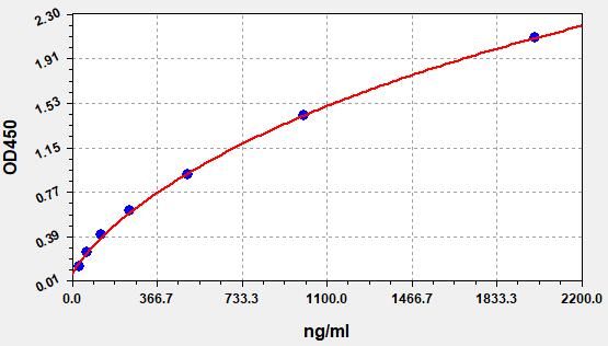 EH4928 Standard Curve Image