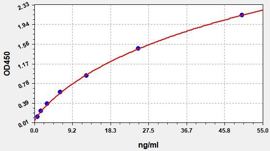 EH4944 Standard Curve Image