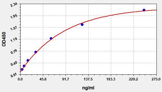 EH4971 Standard Curve Image