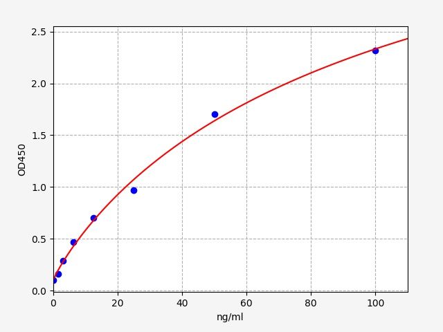 EH4973 Standard Curve Image