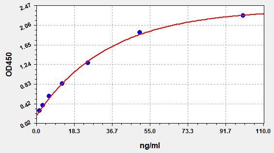 EH5009 Standard Curve Image