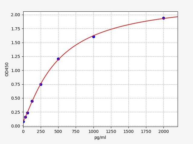 EH5132 Standard Curve Image