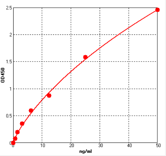 EH5219 Standard Curve Image
