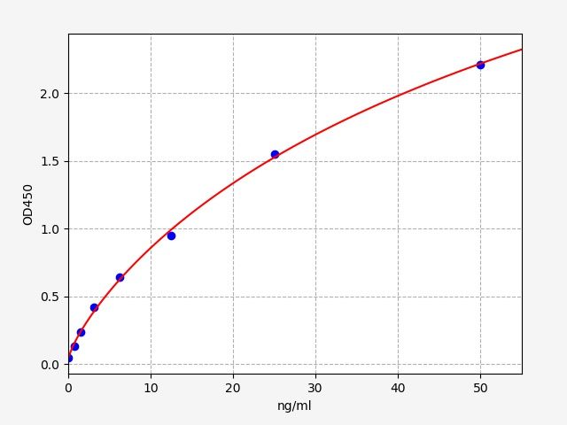EH5250 Standard Curve Image