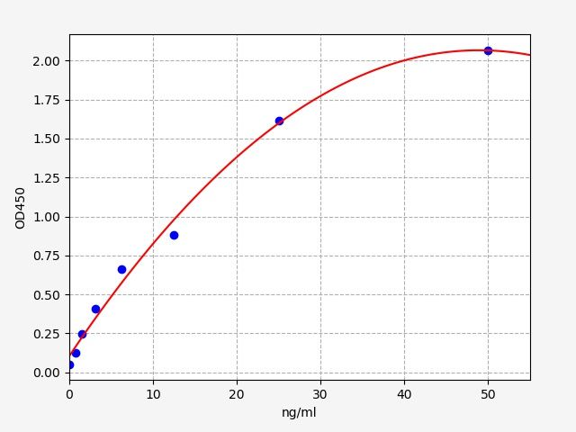 EH5443 Standard Curve Image