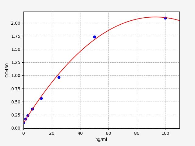 EH5444 Standard Curve Image