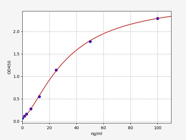 EH5574 Standard Curve Image