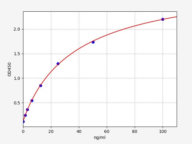 EH5693 Standard Curve Image