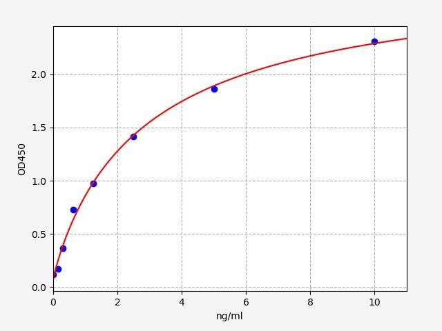 EH6241 Standard Curve Image