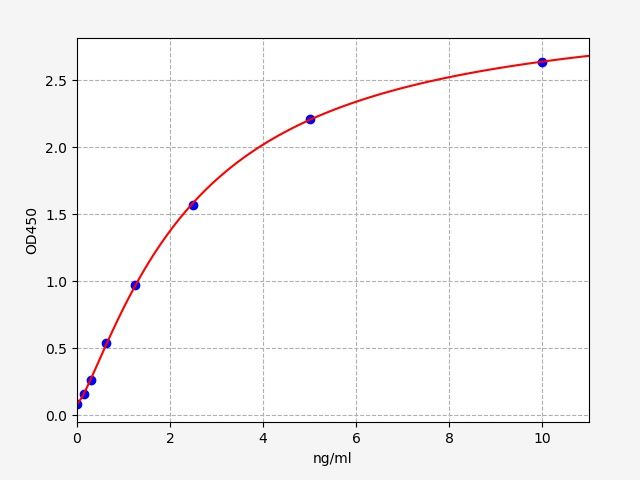 EH6273 Standard Curve Image