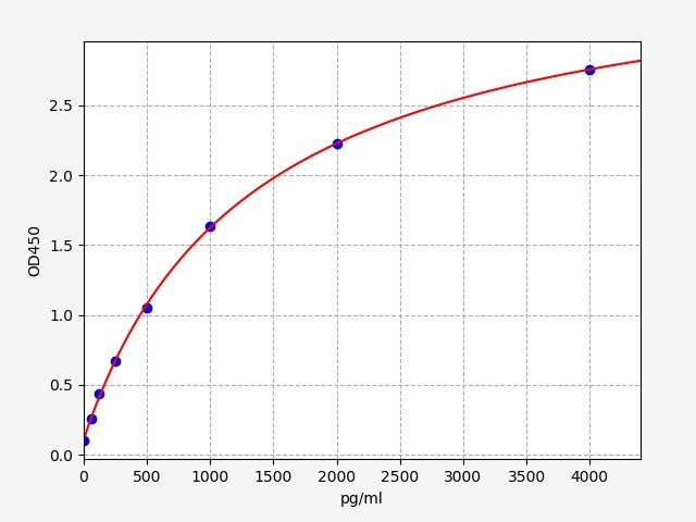 EH6718 Standard Curve Image