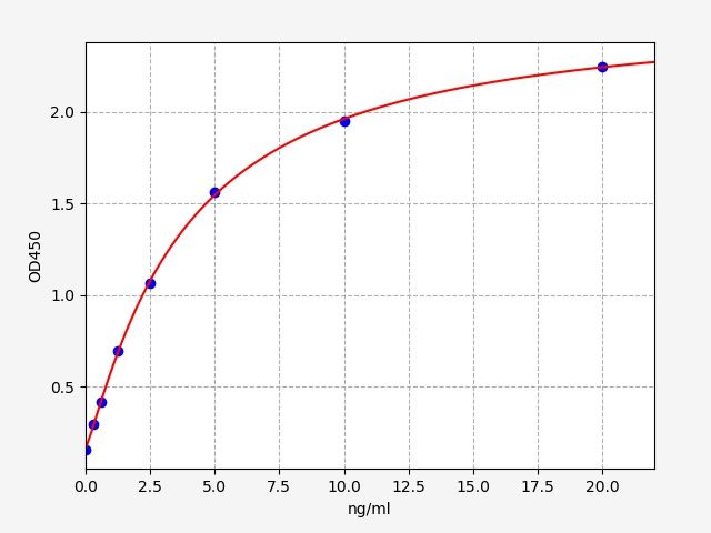 EH8271 Standard Curve Image