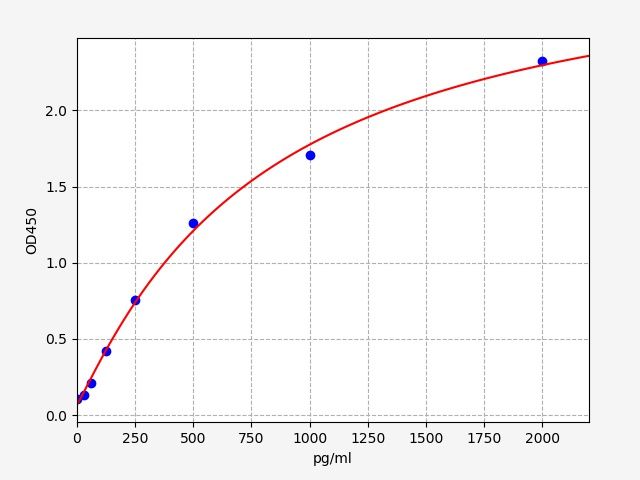 EH8655 Standard Curve Image