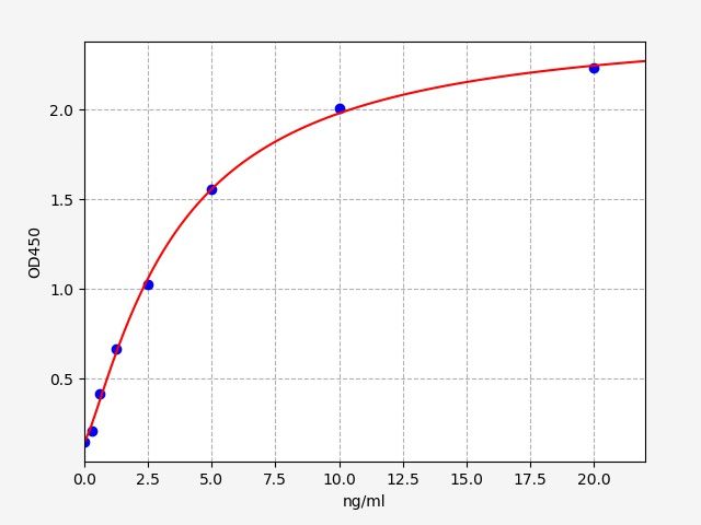 EH8671 Standard Curve Image