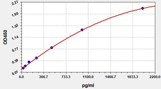 EH8960 Standard Curve Image