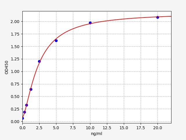 EH9135 Standard Curve Image